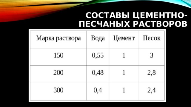 Составы цементно-песчаных растворов 