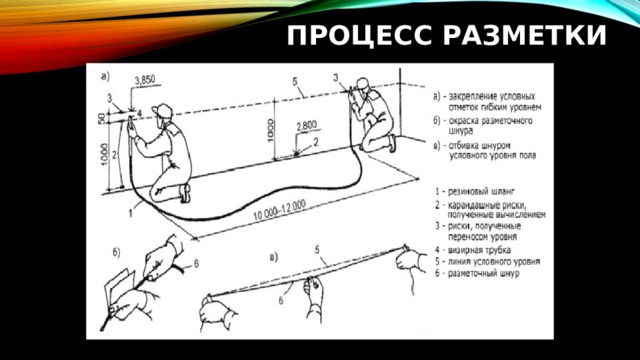 Процесс разметки 