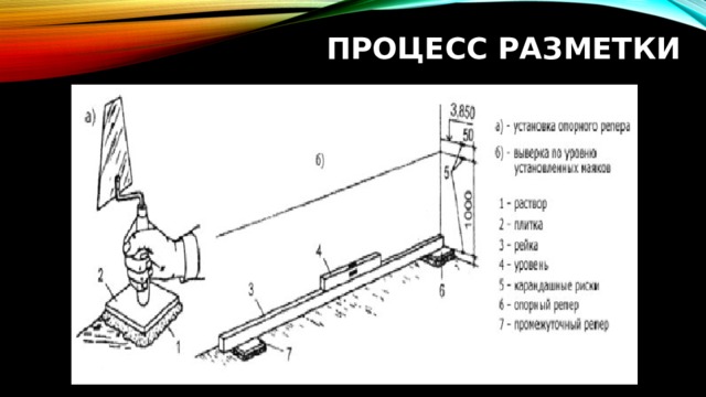 Процесс разметки 