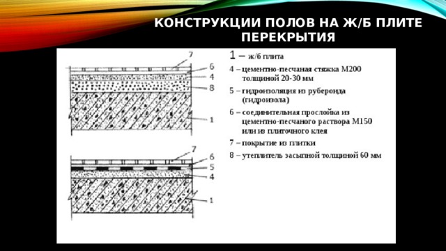 Конструкции полов на ж/б плите перекрытия   