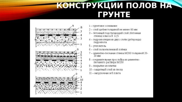 Конструкции полов на грунте   