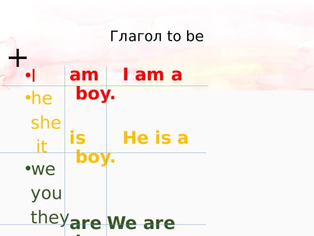 Глагол to be + am   I am a boy.  is   He is a boy.   are  We are boys. I he  she  it we  you  they 