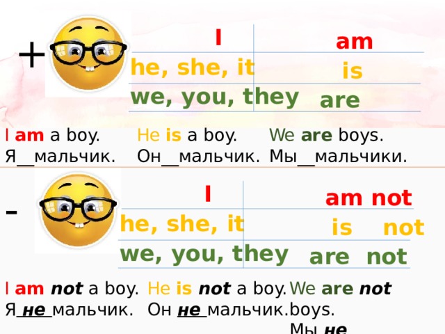 I he, she, it we, you, they +  am    is     are We are boys.  Мы__мальчики. I am  a boy.  Я__мальчик. He is  a boy.  Он__мальчик.  I he, she, it we, you, they -  am not    is  not    are not He is not a boy.  Он не мальчик. I am  not  a boy.  Я не мальчик. We are  not boys.  Мы не мальчики. 
