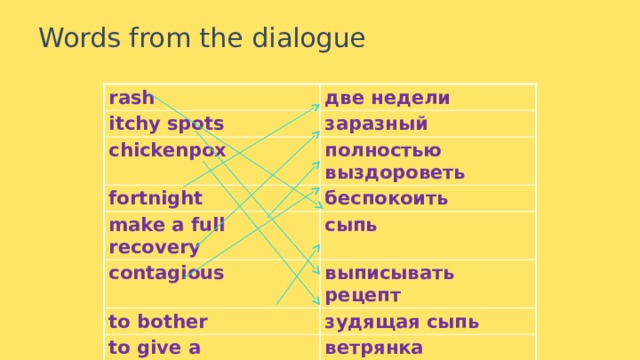 Words from the dialogue rash две недели itchy spots заразный chickenpox полностью выздороветь fortnight беспокоить make a full recovery сыпь contagious выписывать рецепт to bother зудящая сыпь to give a prescription ветрянка 