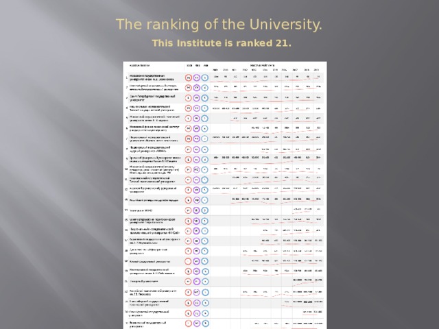 The ranking of the University.   This Institute is ranked 21.   