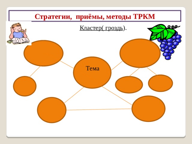 Стратегии, приёмы, методы ТРКМ Ключевые термины. Обучающиеся, используя ключевые слова, записанные на доске, прослушав материал, должны распределить их в определённой последовательности, а затем  на этапе осмысления найти подтверждения своим предложениям, прочитав параграф учебника. 