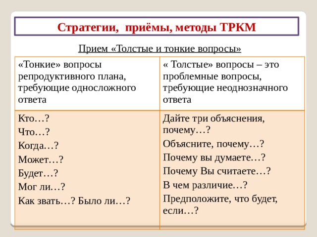 Стратегии, приёмы, методы ТРКМ «Бортовые журналы» Имя  ____________________________________Тема______________________________________  Дата______________________________________Время работы_____________________________ Что мне известно из данного текста Что нового я узнал из текста? 