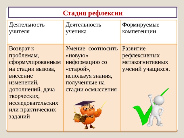 Стадия- осмысление ( реализация смысла) Деятельность учителя Деятельность ученика Сохранение интереса к теме при работе с новой информацией, постепенное продвижение от знания «старого» к «новому» Формируемые компетенции ученик читает (слушает) текст, используя предложенные учителем активные методы чтения, делает пометки на полях или ведёт записи по мере осмысления новой информации. Основными функциями смысловой стадии остаются: информационная ( новая информация), мотивационная, функция целеполагания. 