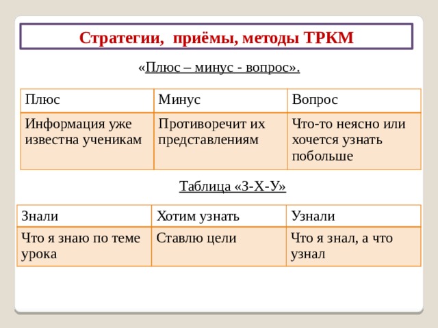 Стадия рефлексии Деятельность учителя Деятельность ученика Возврат к проблемам, сформулированным на стадии вызова, Формируемые компетенции внесение изменений, дополнений, дача творческих, исследовательских или практических заданий Умение соотносить «новую» информацию со «старой», используя знания, полученные на стадии осмысления  Развитие рефлексивных метакогнитивных умений учащихся. 