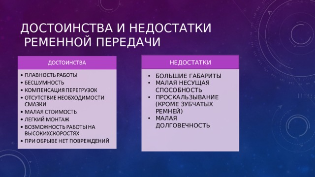 ДОСТОИНСТВА И НЕДОСТАТКИ  РЕМЕННОЙ ПЕРЕДАЧИ НЕДОСТАТКИ БОЛЬШИЕ ГАБАРИТЫ МАЛАЯ НЕСУЩАЯ СПОСОБНОСТЬ ПРОСКАЛЬЗЫВАНИЕ (КРОМЕ ЗУБЧАТЫХ РЕМНЕЙ) МАЛАЯ ДОЛГОВЕЧНОСТЬ 