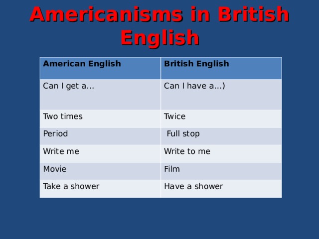 Фулл на английском. Full stop американский вариант. Proper Americanisms. Full stops в английском. Historical Americanisms examples.