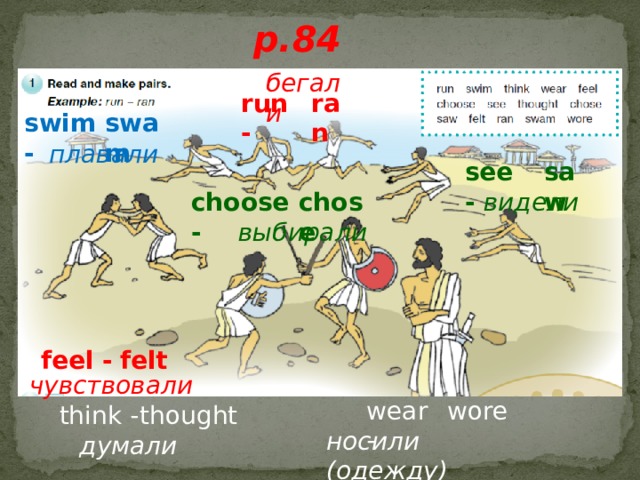 p.84 бегали run - ran swim - swam плавали saw see - видели chose choose - выбирали felt feel - чувствовали wore wear - thought think - носили (одежду) думали  