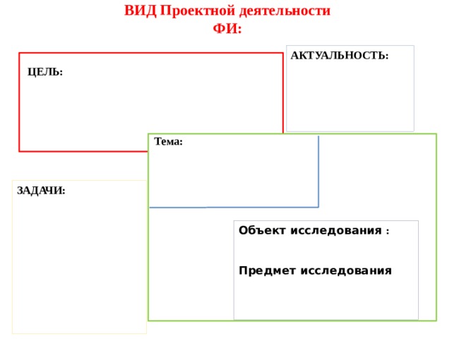 ВИД Проектной деятельности  ФИ: АКТУАЛЬНОСТЬ:      ЦЕЛЬ: Тема: ЗАДАЧИ:           Объект исследования : Предмет исследования   