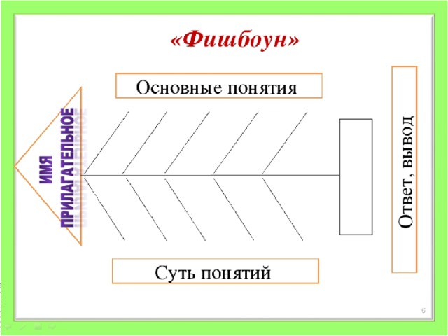 Схема фишбоун примеры