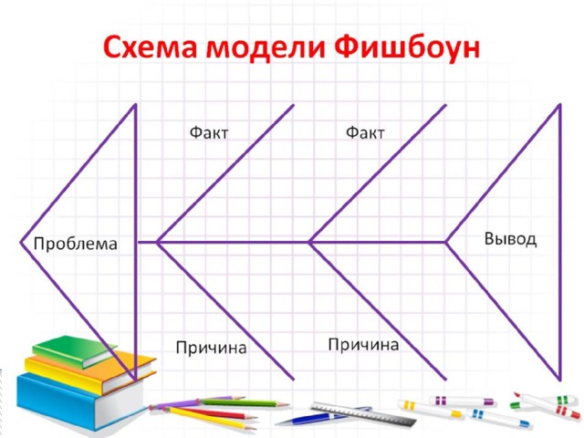 Стратегия фишбоун картинка