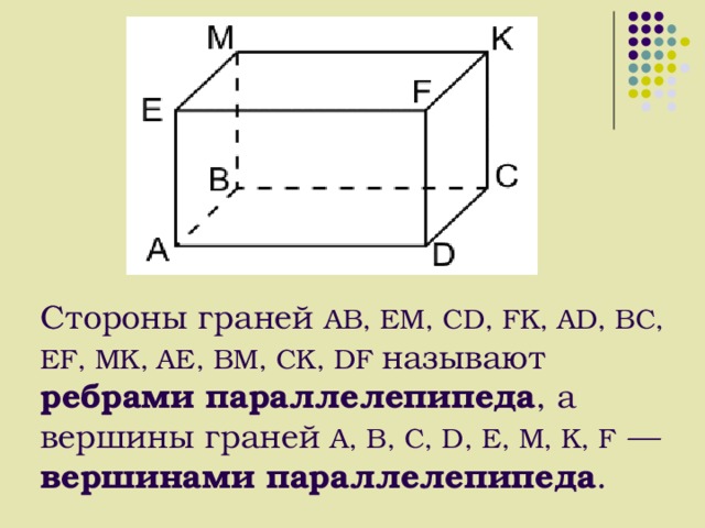 Стороны граней  AB, EM, CD, FK, AD, BC, EF, MK, AE, BM, CK, DF называют ребрами параллелепипеда , а вершины граней  A, B, C, D, E, M, K, F — вершинами параллелепипеда . 