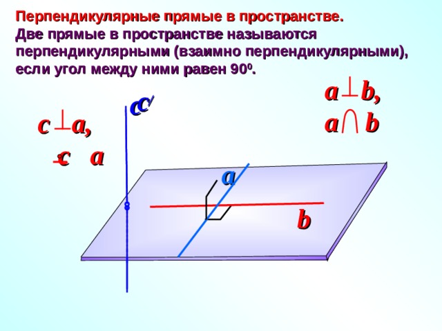 Перпендикулярные прямые в пространстве.   Две прямые в пространстве называются перпендикулярными (взаимно перпендикулярными), если угол между ними равен 90 0 . a  b, a b c c  / c  a, c a a b 2 