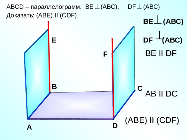 ABCD – параллелограмм. BE (ABC), DF (ABC) Доказать: (АВЕ) II (С DF)    ВЕ    (АВС)   DF      (АВС) Е ВЕ II  DF  F В С AB  II  DC  ( AB Е) II ( CDF) D А 20 