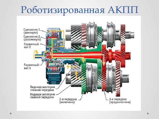 Конструкция автоматической коробки передач проект по физике