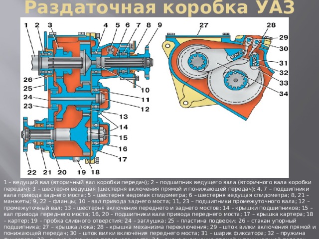 Раздаточная коробка пониженная передача. Раздатка УАЗ 469 схема. Раздатка УАЗ ведущий вал. Раздаточная коробка на УАЗ схема переключения.