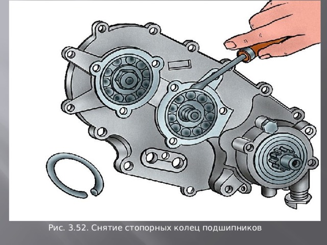 Рис. 3.52. Снятие стопоpных колец подшипников 