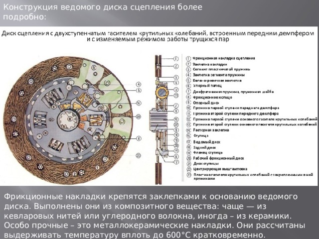 Конструкция ведомого диска сцепления более подробно: Фрикционные накладки крепятся заклепками к основанию ведомого диска. Выполнены они из композитного вещества: чаще — из кевларовых нитей или углеродного волокна, иногда – из керамики. Особо прочные – это металлокерамические накладки. Они рассчитаны выдерживать температуру вплоть до 600°С кратковременно. 