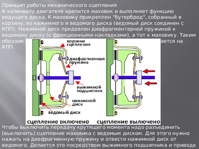 Принцип работы сцепления