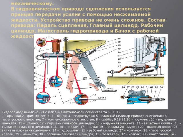 Сцепление в составе поезда