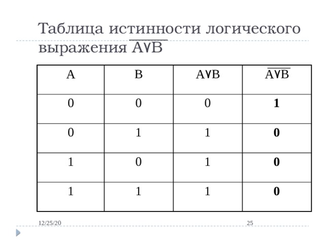 Постройте таблицу истинности для логической формулы