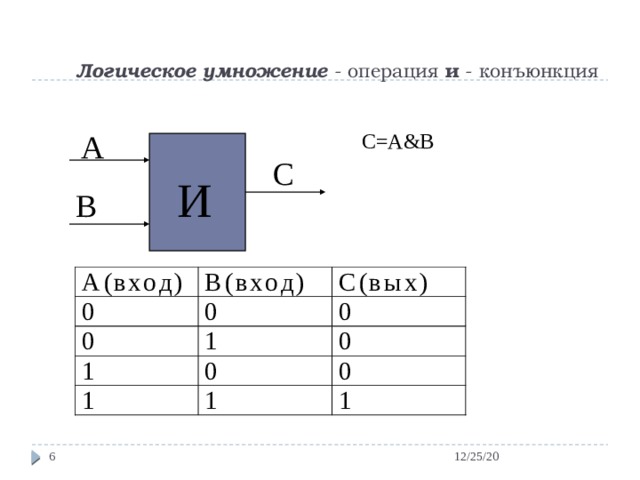 Логическое умножение - операция и - конъюнкция   А C=A&B С И В 12/25/20  