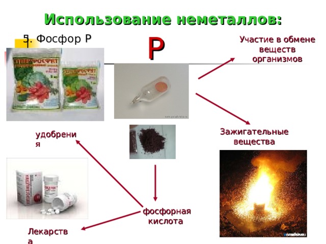 Использование неметаллов: P 5. Фосфор Р Участие в обмене веществ организмов Зажигательные вещества удобрения фосфорная кислота Лекарства  