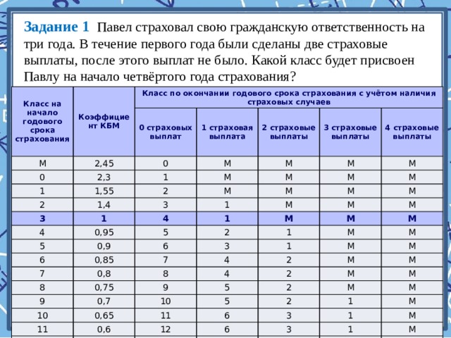 Узнать срок действия осаго