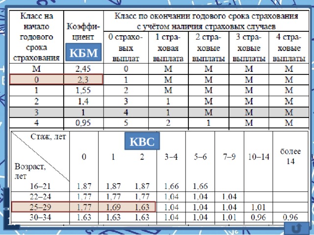 КБМ КВС I 1.  