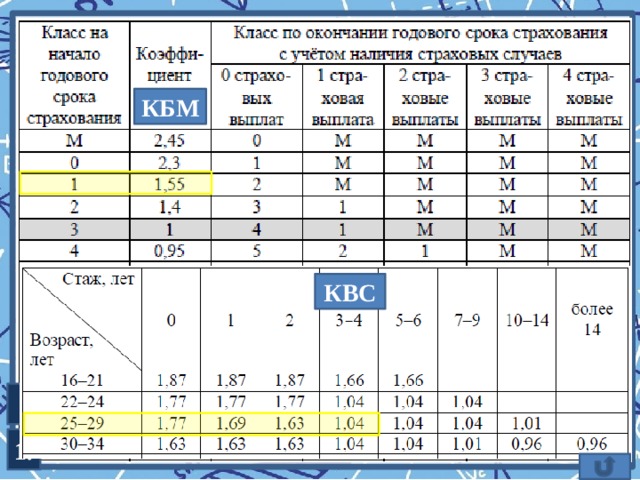 КБМ КВС I 1.  