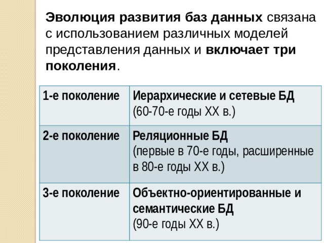 Эволюция развития баз данных связана с использованием различных моделей представления данных и включает три поколения . 1-е поколение Иерархические и сетевые БД  (60-70-е годы XX в.) 2-е поколение Реляционные БД  (первые в 70-е годы, расширенные в 80-е годы XX в.) 3-е поколение Объектно-ориентированные и семантические БД  (90-е годы XX в.) 