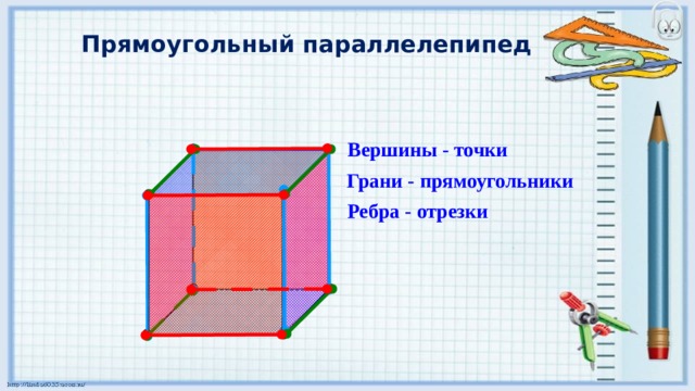 Прямоугольный параллелепипед Вершины - точки Грани - прямоугольники Ребра - отрезки Почему прямоугольный? Грани – прямоугольники. 4 