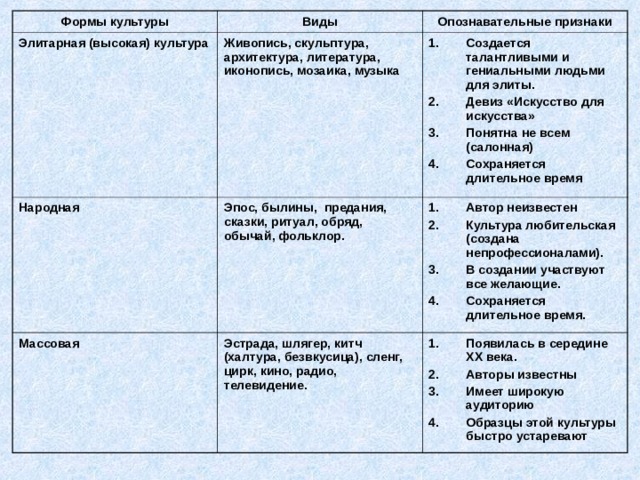 Формы культуры народная массовая элитарная экранная