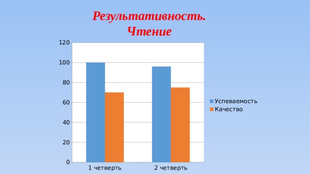 Результативность. Чтение 