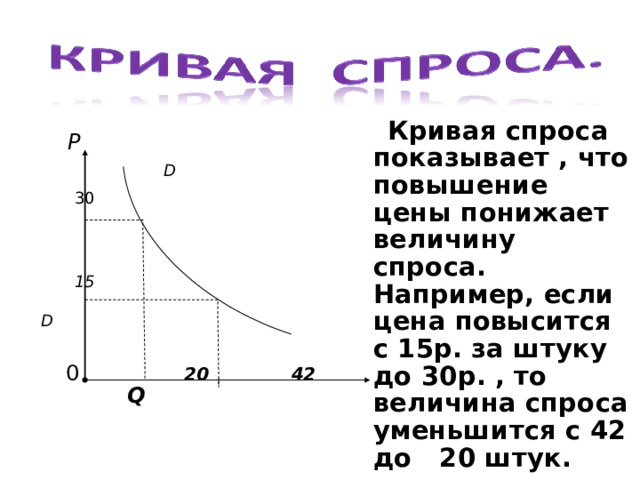 Спрос показывает