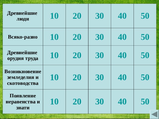 Древнейшие люди 10 Всяко-разно Древнейшие орудия труда 20 10 30 10 Возникновение земледелия и скотоводства 20 Появление неравенства и знати 40 10 30 20 10 50 20 30 40 40 30 50 20 50 40 30 50 40 50 