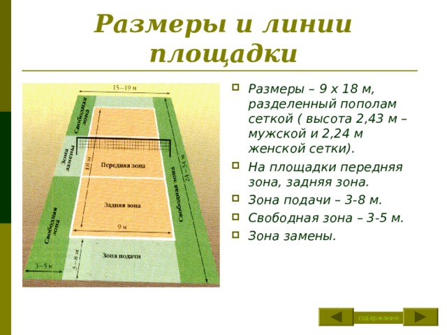 Размеры и линии площадки Размеры – 9 х 18 м, разделенный пополам сеткой ( высота 2,43 м – мужской и 2,24 м женской сетки). На площадки передняя зона, задняя зона. Зона подачи – 3-8 м. Свободная зона – 3-5 м. Зона замены. содержание 