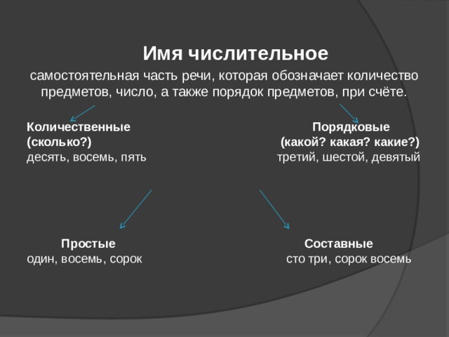  Имя числительное самостоятельная часть речи, которая обозначает количество предметов, число, а также порядок предметов, при счёте.  Количественные Порядковые  (сколько?) (какой? какая? какие?)  десять, восемь, пять третий, шестой, девятый      Простые Составные  один, восемь, сорок сто три, сорок восемь 