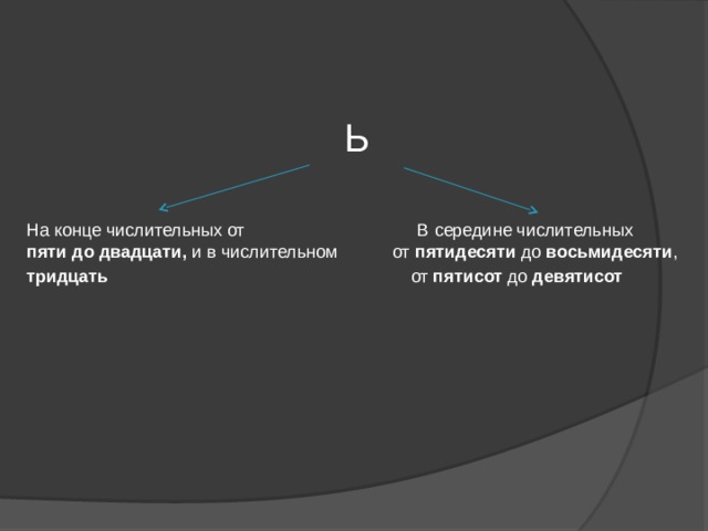 Ь На конце числительных от В середине числительных  пяти до двадцати, и в числительном от пятидесяти до восьмидесяти , тридцать от пятисот до девятисот 