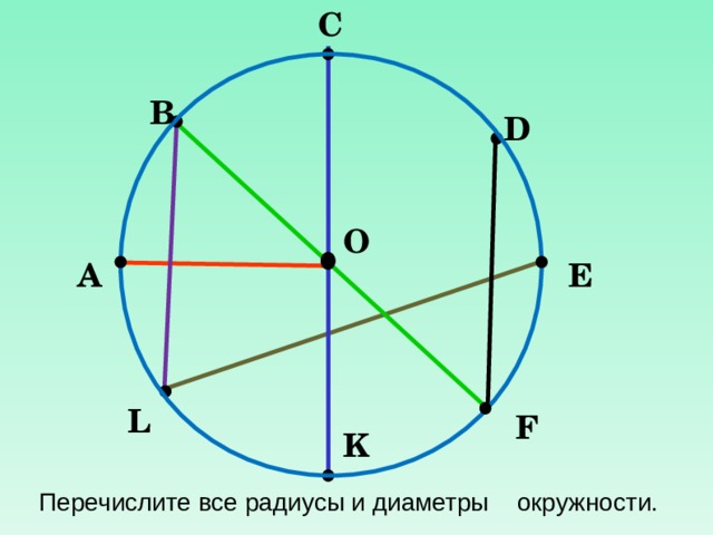 С В D O E А L F K Перечислите все радиусы и диаметры окружности. 