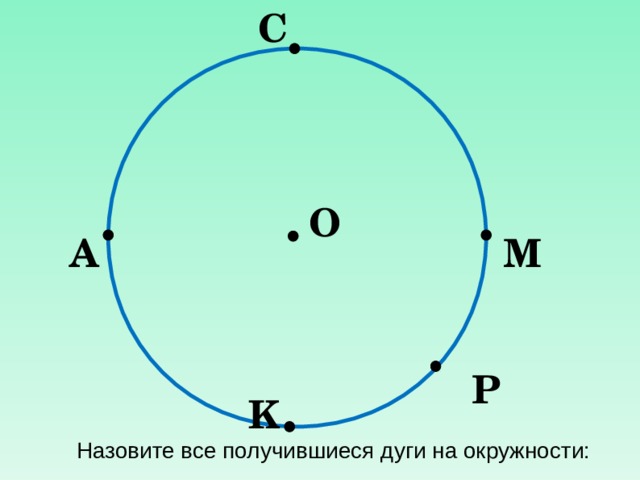 С O А М Р K Назовите все получившиеся дуги на окружности: 