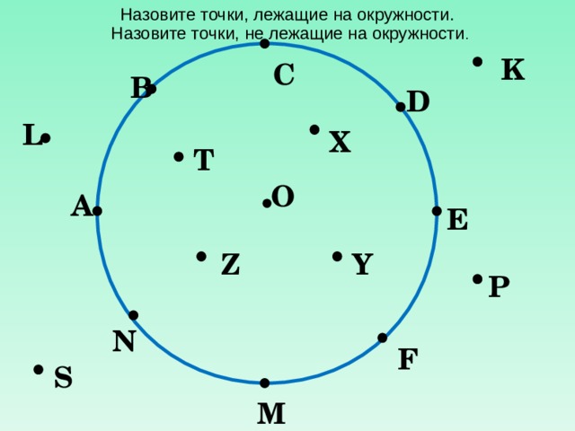 Назовите точки, лежащие на окружности.  Назовите точки, не лежащие на окружности . K С В D L X T О А E Z Y P N F S M 