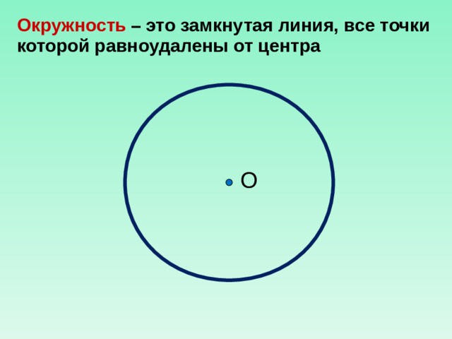 Окружность – это замкнутая линия, все точки которой равноудалены от центра О 