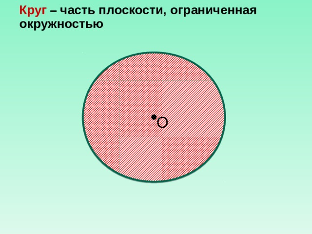 Круг – часть плоскости, ограниченная окружностью O 