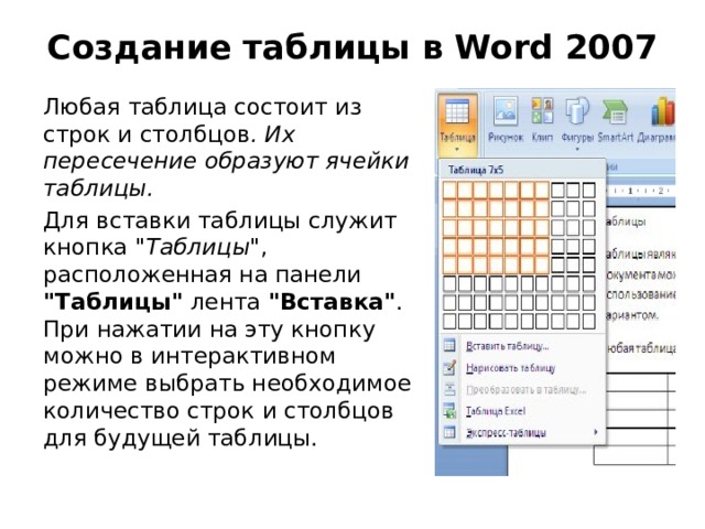 Создание таблицы в Word 2007    Любая таблица состоит из строк и столбцов . Их пересечение образуют ячейки таблицы.  Для вставки таблицы служит кнопка 