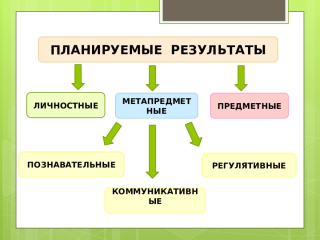 Что такое оценочные материалы. Смотреть фото Что такое оценочные материалы. Смотреть картинку Что такое оценочные материалы. Картинка про Что такое оценочные материалы. Фото Что такое оценочные материалы